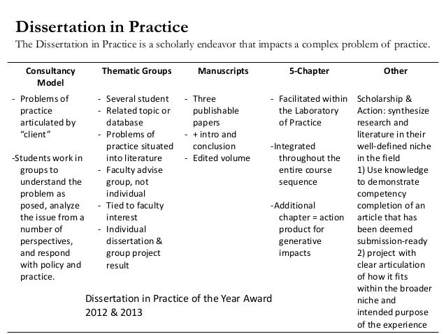 cped dissertation in practice cped dissertation in practice